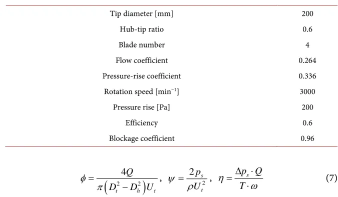 Table 1. Design parameter. 