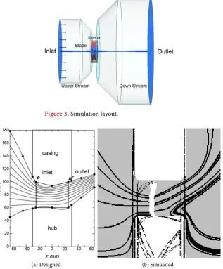 Figure 3. Simulation layout. 