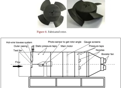 Figure 8. Fabricated rotor. 