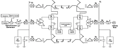 Fig. 1. Cost of HVDC and HVAC systems for offshore connection 