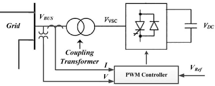 Figure 1.7 STATCOM connected to AC system through coupling transformer 