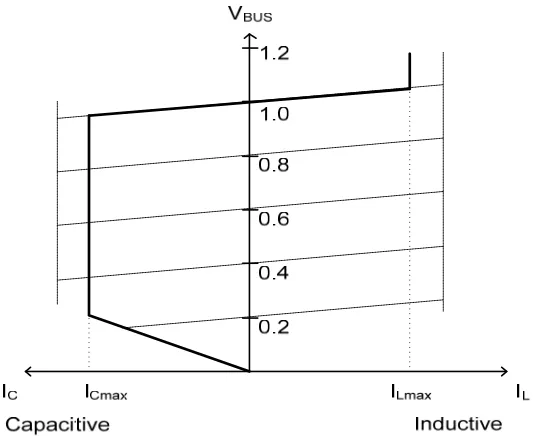 Figure 1.9 Single line representation of STATCOM terminal connected to the grid 
