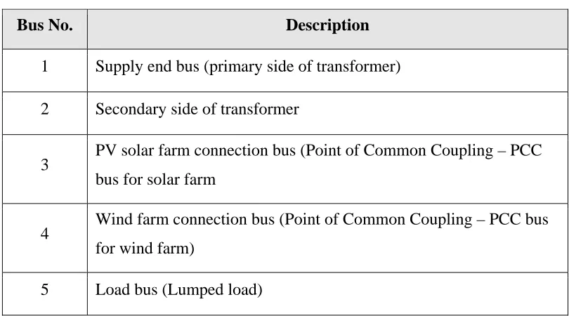 Figure 2.1 Study system 