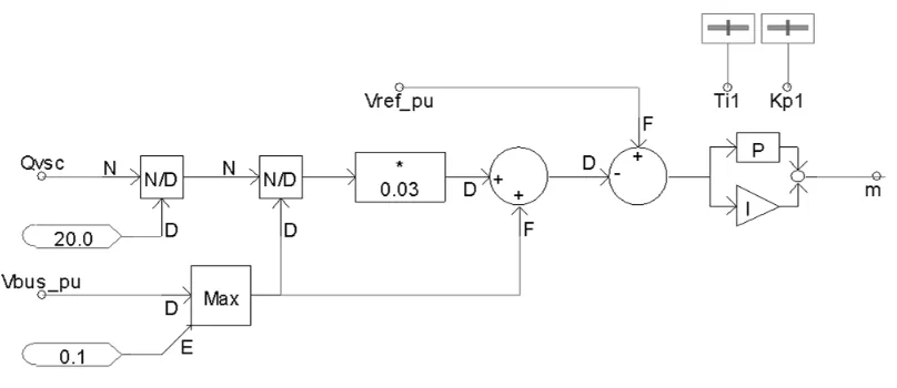 Figure 2.12 Phase shift angle control to maintain real power transfer 