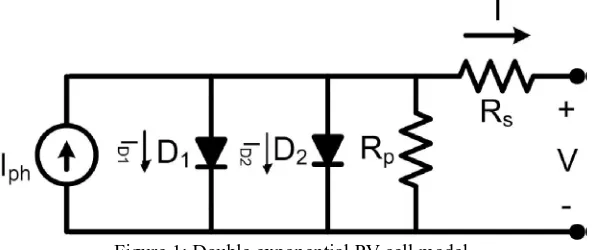Figure 1: Double exponential PV cell model 