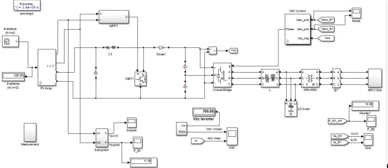 Figure 11: Simulink model of 3 phase grid connected photovoltaic system  