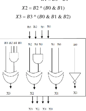 Figure 8 shows 16 bit Modified Carry Select Adder. MCSA makes use of single RCA and BEC-1 instead of 