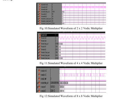 Fig 10:Simulated Waveform of 2 x 2 Vedic Multiplier 