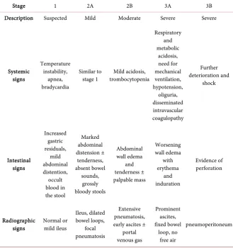 Table 1. Modified Bell staging criteria for necrotizing enterocolitis [52] [53] [54]. 