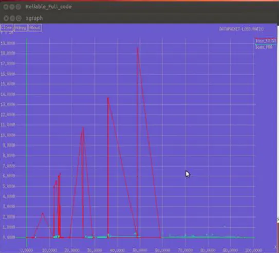 Fig 6 Comparison of Loss Ratio for both existing and proposed system 