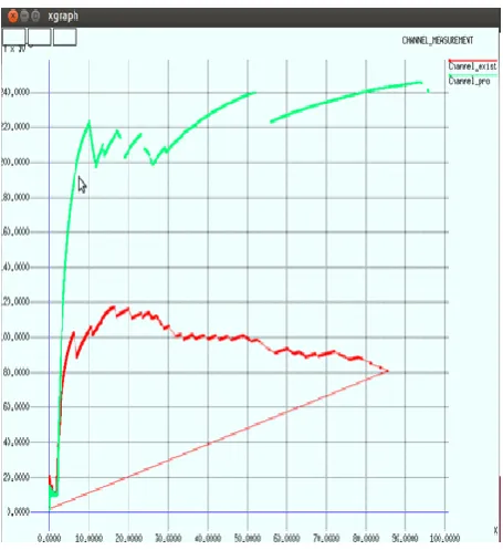 Fig 9 Comparison of Destination Frequency for both existing and proposed system  
