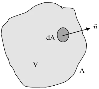 Figure 3.3  Volume element considered for heat balance equation. 