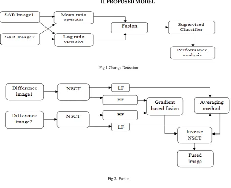 Fig 1.Change Detection 