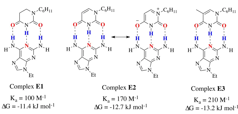 Figure 5: The effect of substituents on the association constant. 