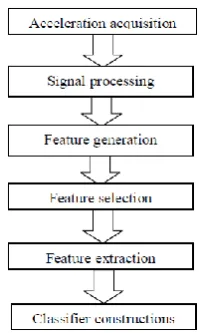 Fig  6:Algorithm Block Diagram   