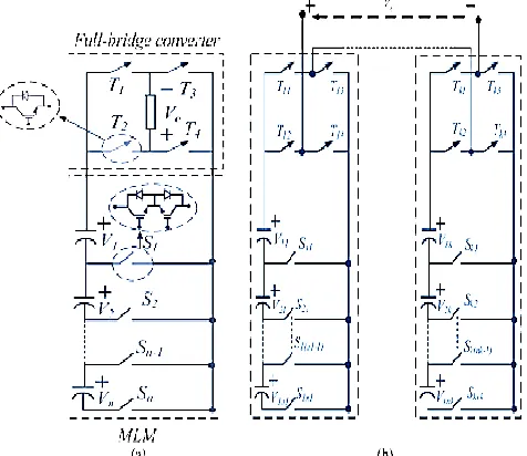 Fig. 1. (a) Basic unit . (b) Proposed multilevel converter topology.  