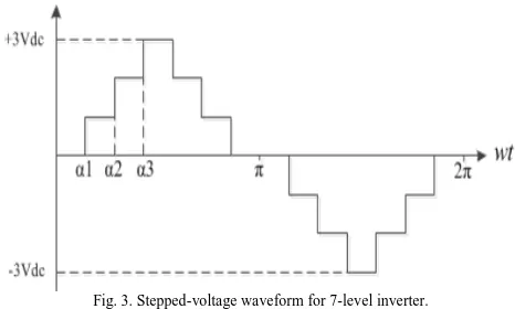 Fig. 3. Stepped-voltage waveform for 7-level inverter.  