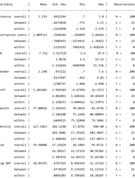 Table 3. Summary statistics (Panel data) 