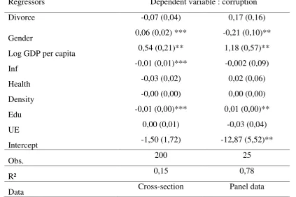 Table 3. Regression Results. 