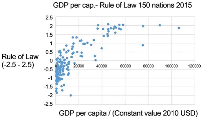 Figure 2. CPI and WB: RL; R = 0.94.   