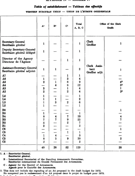 Table of establishment -