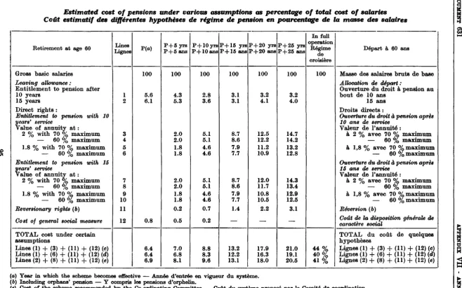 TABLE I -TABLEAU I 