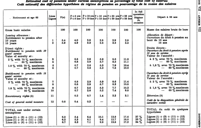 TABLE IT -TABLEAU Il 