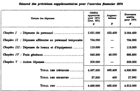 TABLE DES MATitRES 