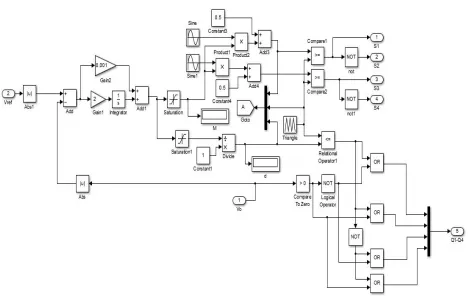 Fig 3: Simulation Diagram of Control Circuit   