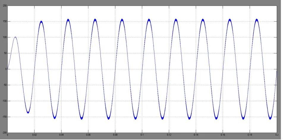 Fig 4: Output voltage in boost mode   