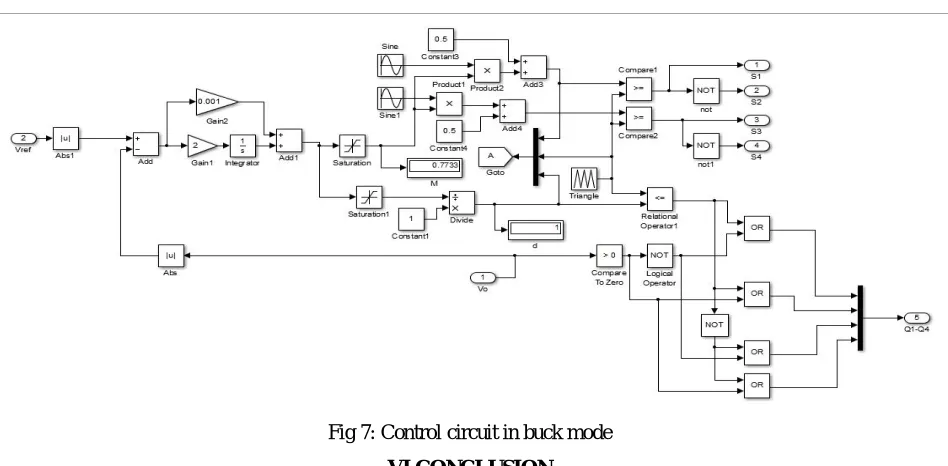 Fig 6: Output waveform in Buck mode 