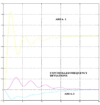 Figure 2.2: When change occurs in one of the Area. 