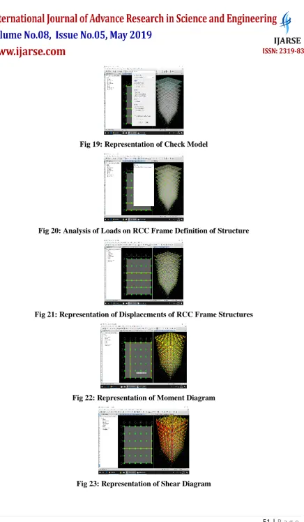 Fig 23: Representation of Shear Diagram 
