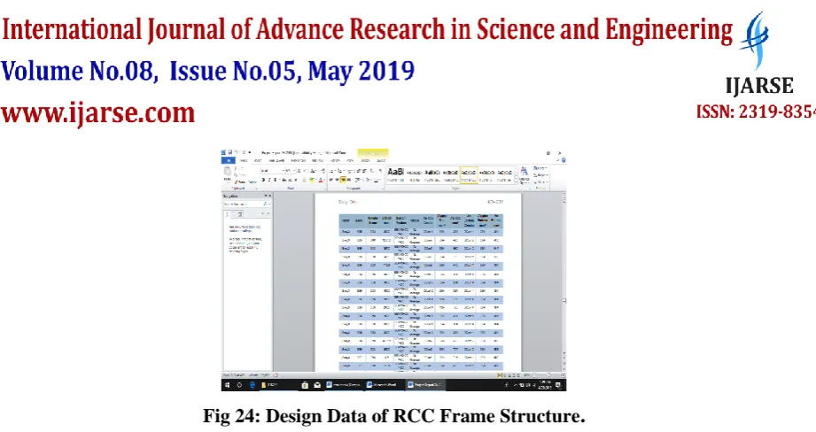 Fig 24: Design Data of RCC Frame Structure. 
