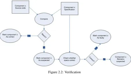 Figure 2.2: Veriﬁcation