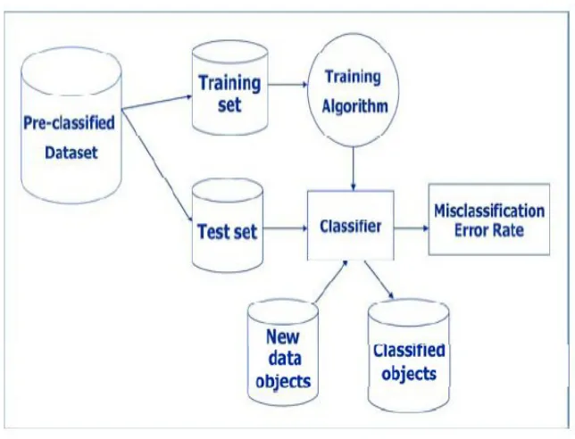 Figure 2.4: Taxonomy of software fault localization techniques