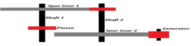 FIG 2: Basic Outline of system 