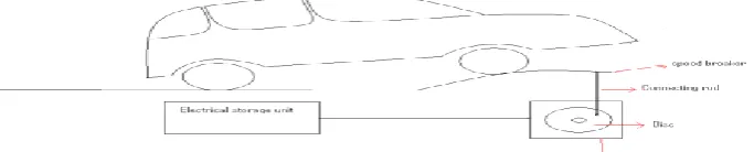 Fig 3: BLOCK DIAGRAM 
