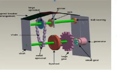 Fig 5: SCHEMATIC DIAGRAM 
