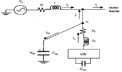 Fig.4 Equivalent circuit of shunt-compensated distribution system  