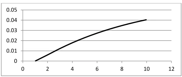 Table 4: Estimated Models 