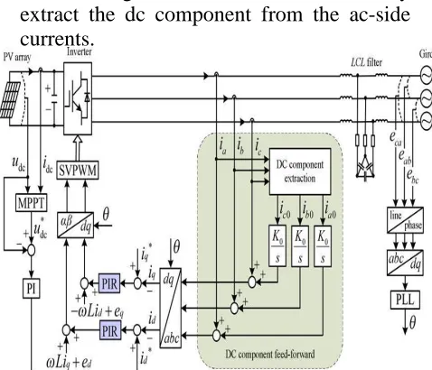 Fig 2: DC component minimization strategy based on dc component feed-forward and PIR controllers