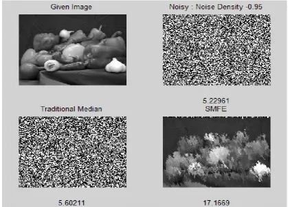 Fig 5: noise removal Performance of TMF&SMFE for 10% noise density in peppers image. 