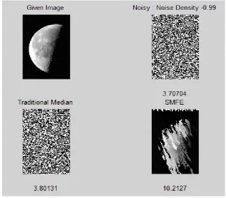 Fig 9:  noise removal Performance of TMF&SMFE for 10% noise density in moon image. 