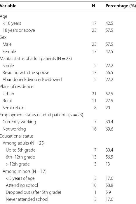 Table 1 Patient demographic characteristics