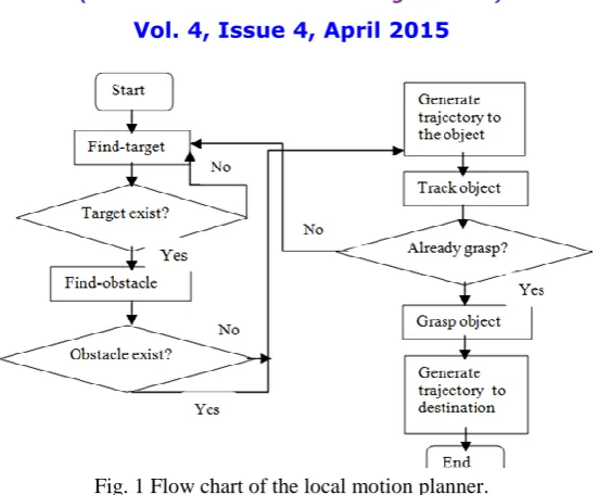Fig. 1 Flow chart of the local motion planner.  