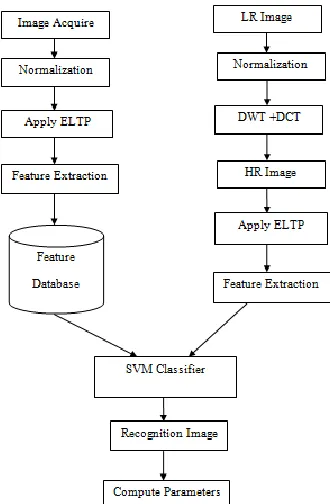 Fig 5.3: Convert Test Image into Gray Scale Image This figure is use top convert the test image in to gray scale image