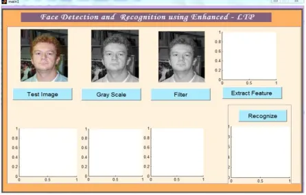 Fig 5.4: Apply 2D Median Filter on Image Performs median filtering of the matrix A in two 