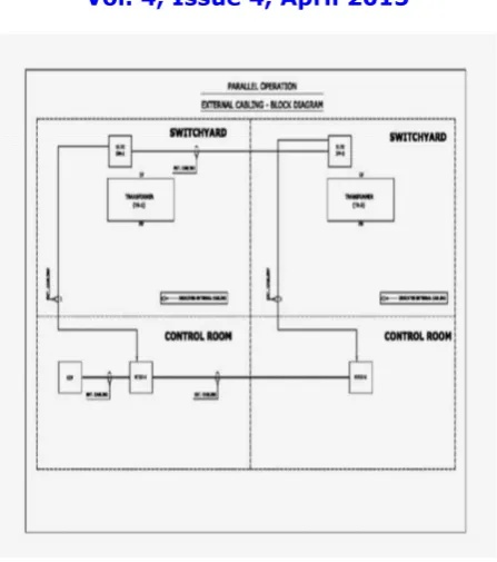 Figure 1: external block diagram using RTCC 