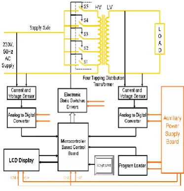 Fig. 1. OLTC power and control scheme 